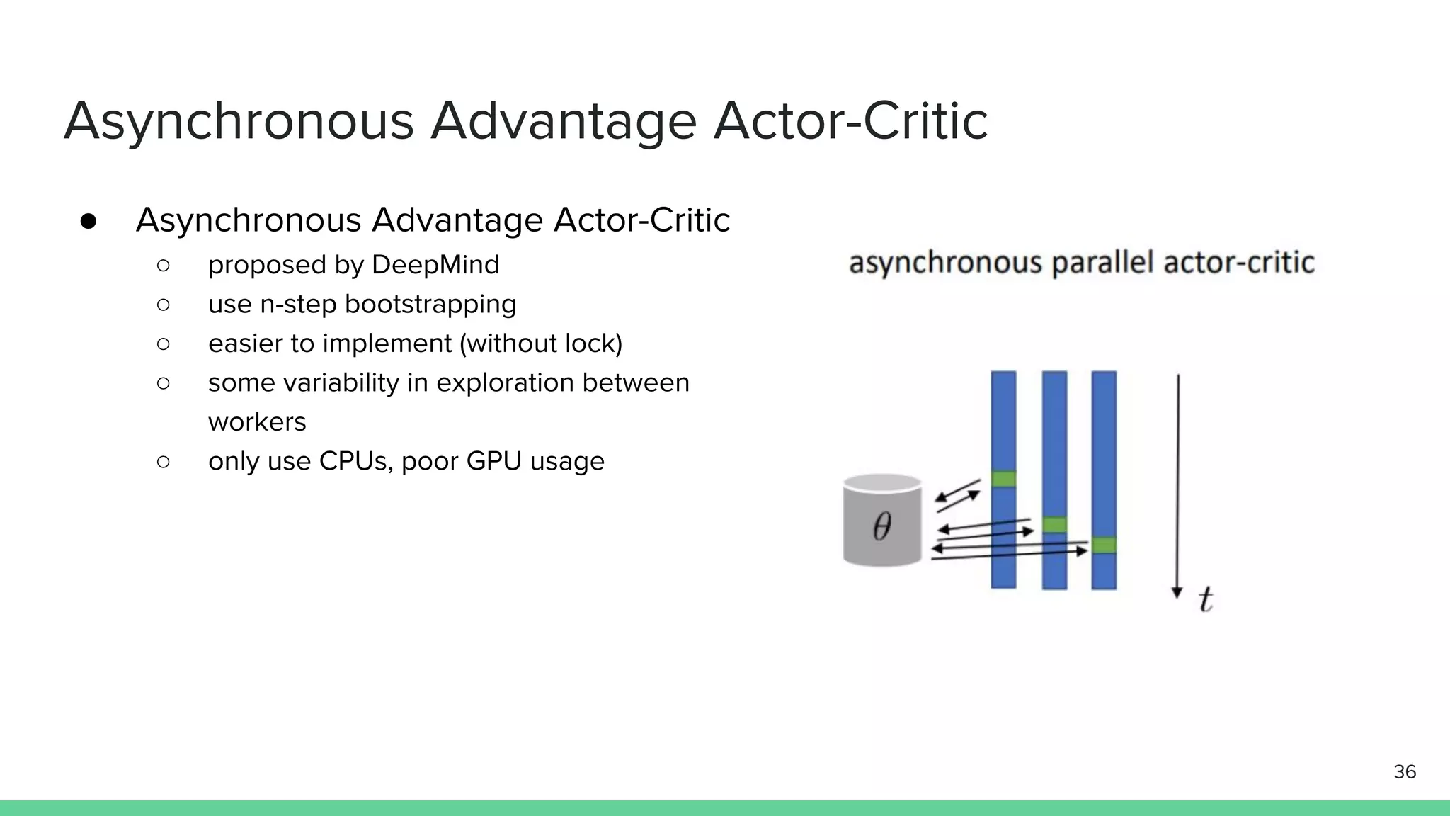 Asynchronous Advantage Actor-Critic
● Asynchronous Advantage Actor-Critic
○ proposed by DeepMind
○ use n-step bootstrapping
○ easier to implement (without lock)
○ some variability in exploration between
workers
○ only use CPUs, poor GPU usage
36
 