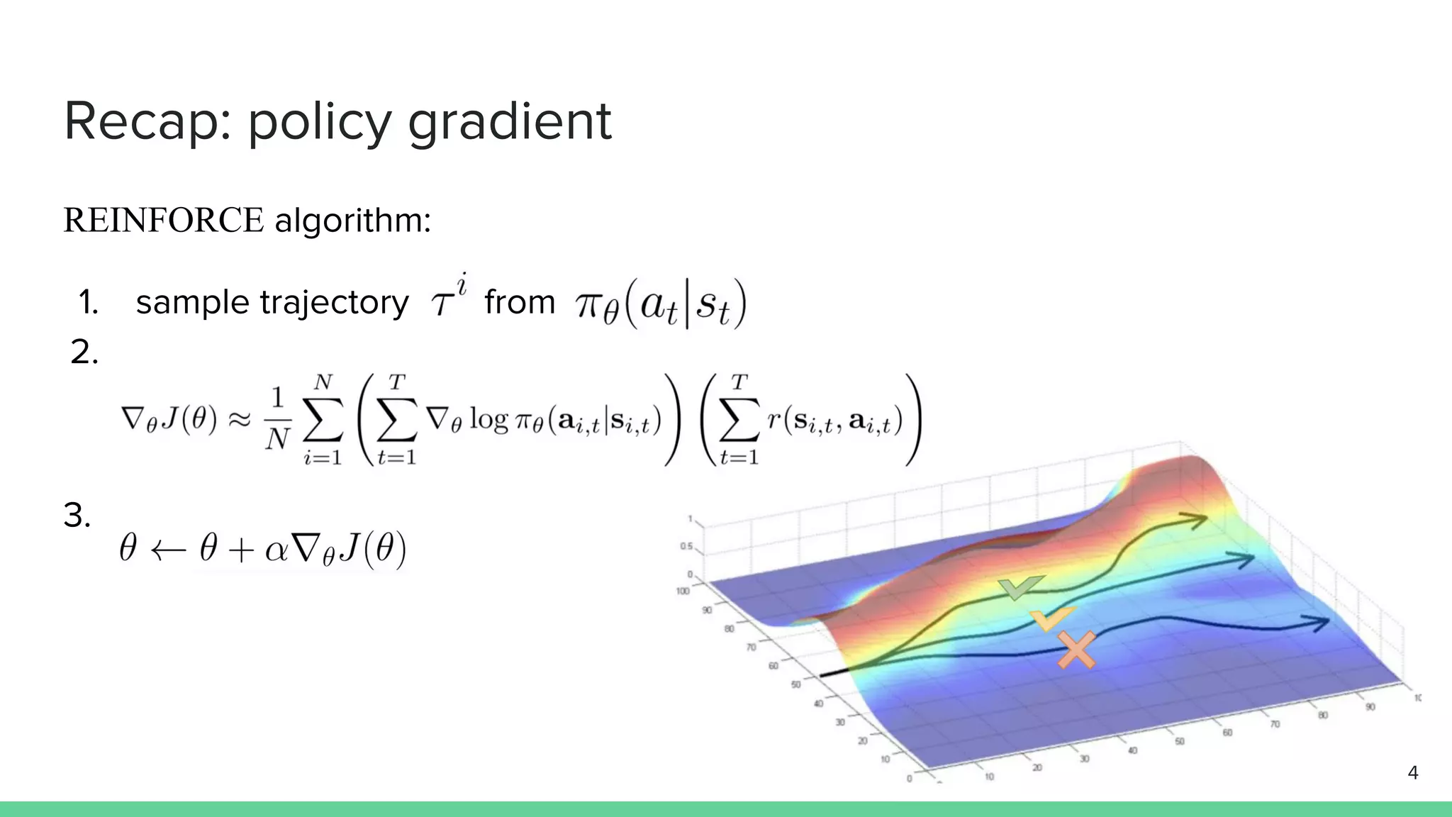 Recap: policy gradient
REINFORCE algorithm:
1. sample trajectory from
2.
3.
4
 