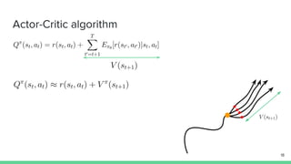 Actor-Critic algorithm
18
 