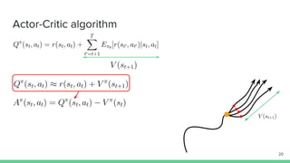 Actor-Critic algorithm
20
 