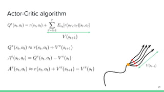 Actor-Critic algorithm
21
 