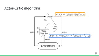 Actor-Critic algorithm
26
 
