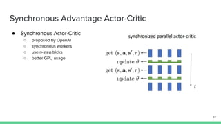 Synchronous Advantage Actor-Critic
● Synchronous Actor-Critic
○ proposed by OpenAI
○ synchronous workers
○ use n-step tricks
○ better GPU usage
37
 
