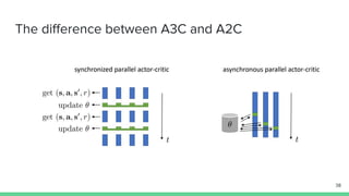 The difference between A3C and A2C
38
 