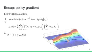Recap: policy gradient
REINFORCE algorithm:
1. sample trajectory from
2.
3.
4
 