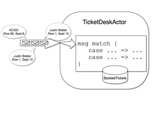 A gentle introduction into AKKA and the actor model