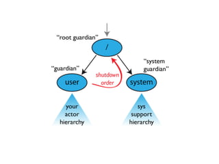 A gentle introduction into AKKA and the actor model