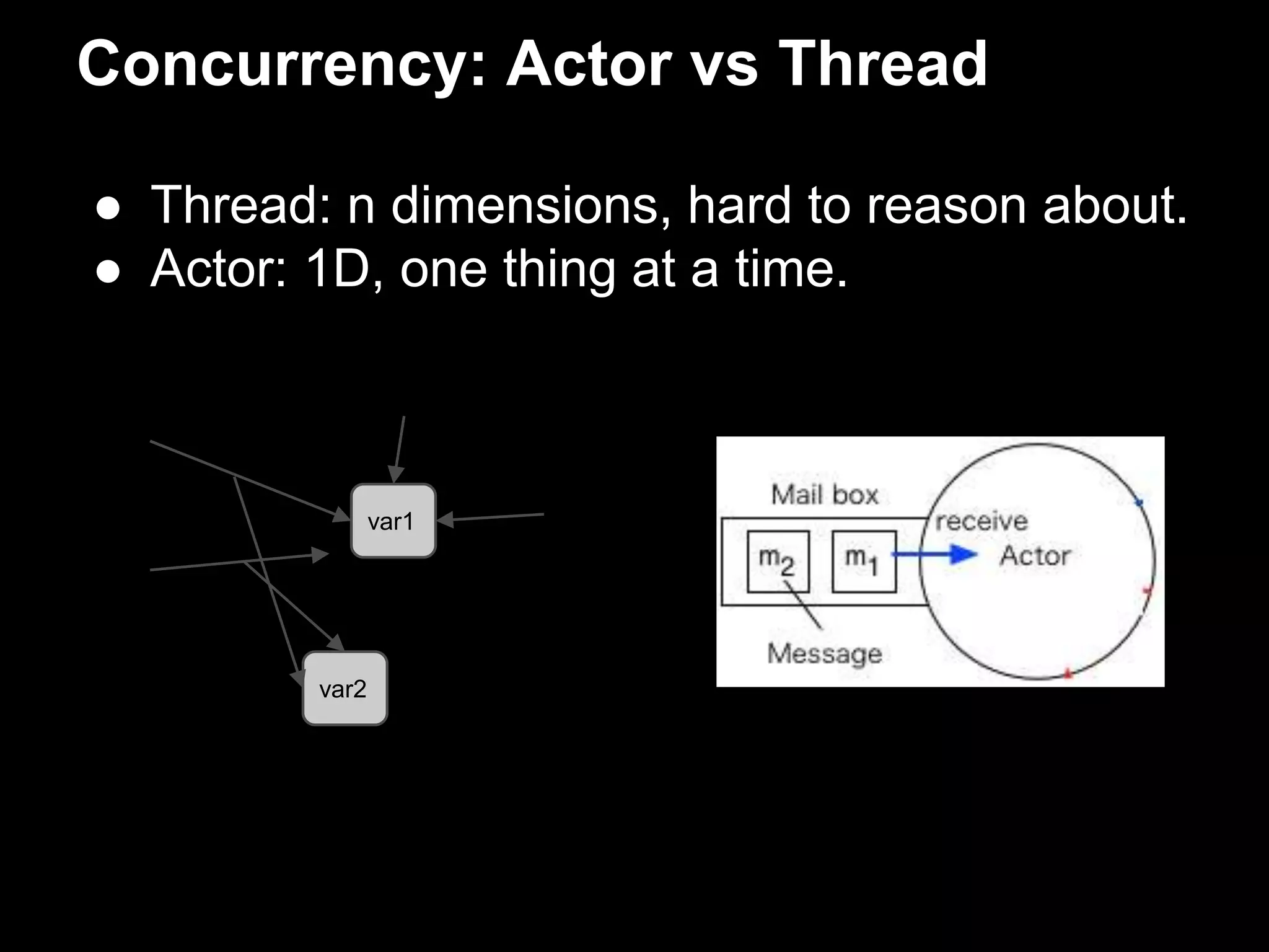 Concurrency: Actor vs Thread 
● Thread: n dimensions, hard to reason about. 
● Actor: 1D, one thing at a time. 
var1 
var2 
 