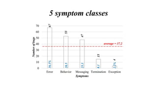 5 symptom classes
 
