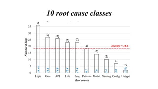 10 root cause classes
 