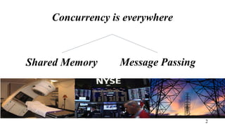 Concurrency is everywhere
2
Shared Memory Message Passing
 