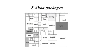 8 Akka packages
 