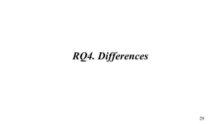RQ4. Differences
29
 