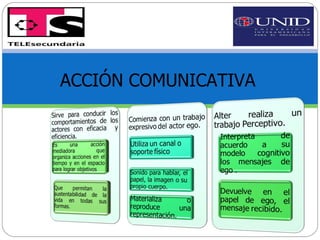 ACCIÓN COMUNICATIVA 