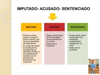 IMPUTADO- ACUSADO- SENTENCIADO
IMPUTADO
• Persona contra
quien se dirige la
acción penal y que
tiene la necesidad
de defenderse.
• La carga de probar
la imputación le
corresponde al
Ministerio Público o
al querellante de
acuerdo con el
principio de
Presunción de
Inocencia
ACUSADO
• Sujeto contra quien
se ha formulado
una acusación en
su contra.
• Antes era el
imputado.
SENTENCIADO
• Sujeto sobre quien
ha recaído una
sentencia
condenatoria
dictada por un
Juez.
• Antes era el
acusado.
 