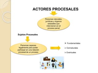 ACTORES PROCESALES
Personas capaces
legalmente para poder
participar en una relación
procesal de un proceso
Sujetos Procesales
Personas naturales,
jurídicas y órganos
estadales que
intervienen en el
proceso penal
 Fundamentales
 Connaturales
 Eventuales
 