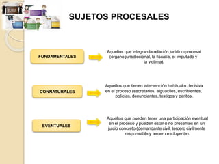 SUJETOS PROCESALES
FUNDAMENTALES
CONNATURALES
EVENTUALES
Aquellos que integran la relación jurídico-procesal
(órgano jurisdiccional, la fiscalía, el imputado y
la victima).
Aquellos que tienen intervención habitual o decisiva
en el proceso (secretarios, alguaciles, escribientes,
policías, denunciantes, testigos y peritos.
Aquellos que pueden tener una participación eventual
en el proceso y pueden estar o no presentes en un
juicio concreto (demandante civil, tercero civilmente
responsable y tercero excluyente).
 