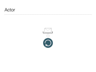 Actor model framework visualization