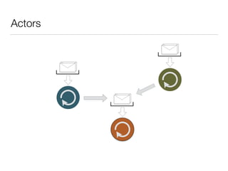 An Actor Model in Go | PDF