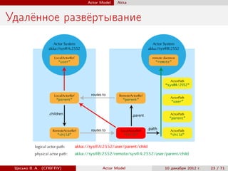 Actor Model   Akka



Удалённое развёртывание




 Цесько В. А. (СПбГПУ)          Actor Model   10 декабря 2012 г.   23 / 71
 