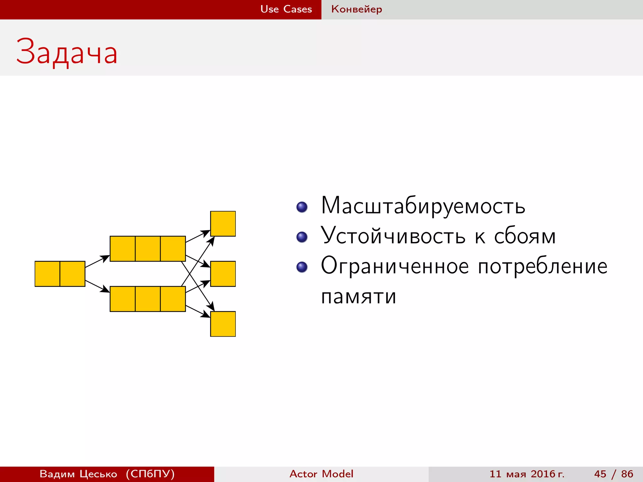 Actor model. Futures & Promises. Reactive Streams. | PDF | Programming ...