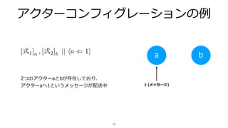 アクターコンフィグレーションの例
10
a b
1 (メッセージ)
2つのアクターaとbが存在しており、
アクターaへ1というメッセージが配送中
[ 1]a , [ 2]b || a 1
 