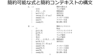 簡約可能な式と簡約コンテキストの構⽂
12
Er ::=
V(V)
| F(V, . . . , V)
| br(V, E, E)
| letrec X = V in E
| send(V, V)
| new(V)
| ready(V)
R ::=
Hole
| pr(V, R)
| pr(R, E)
| V(R)
| R(E)
| F(V, . . . , V, R, E, . . . , E)
| br(R, E, E)
| letrec X = R in E
| send(V, R)
| send(R, E)
| new(R)
| ready(R)
 