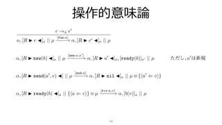 操作的意味論
14
e e
, [R e ]a || µ
[fun:a]
, [R e ]a || µ
, [R new(b) ]a || µ
[new:a,a ]
, [R a ]a, [ready(b)]a || µ a
, [R send(a , v) ] || µ
[snd:a]
, [R nil ]a || µ { a v }
, [R ready(b) ]a || { a v } µ
[rcv:a,v]
, [b(v)]a || µ
 