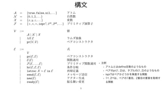 構⽂
5
• 注釈
• アトムとはdeﬁne定数のようなもの
• ペアのpr(1, 2)は、タプルの(1, 2)のようなもの
• ispr?はペアかどうかを検査する関数
• 1st, 2ndは、ペアの1番目、2番目の要素を取得す
る関数
A = {true, false, nil, . . . }
N = {0, 1, 2, . . . }
X = {x, y, z, . . . }
F = {+, , =, ispr?, 1st
, 2nd
, . . . }
V ::=
A | N | X
| X.E
| pr(V, V)
E ::=
V
| pr(E, E)
| E(E)
| F(E, . . . , E)
| br(E, E, E)
| letrec X = E in E
| send(E, E)
| new(E)
| ready(E)
 