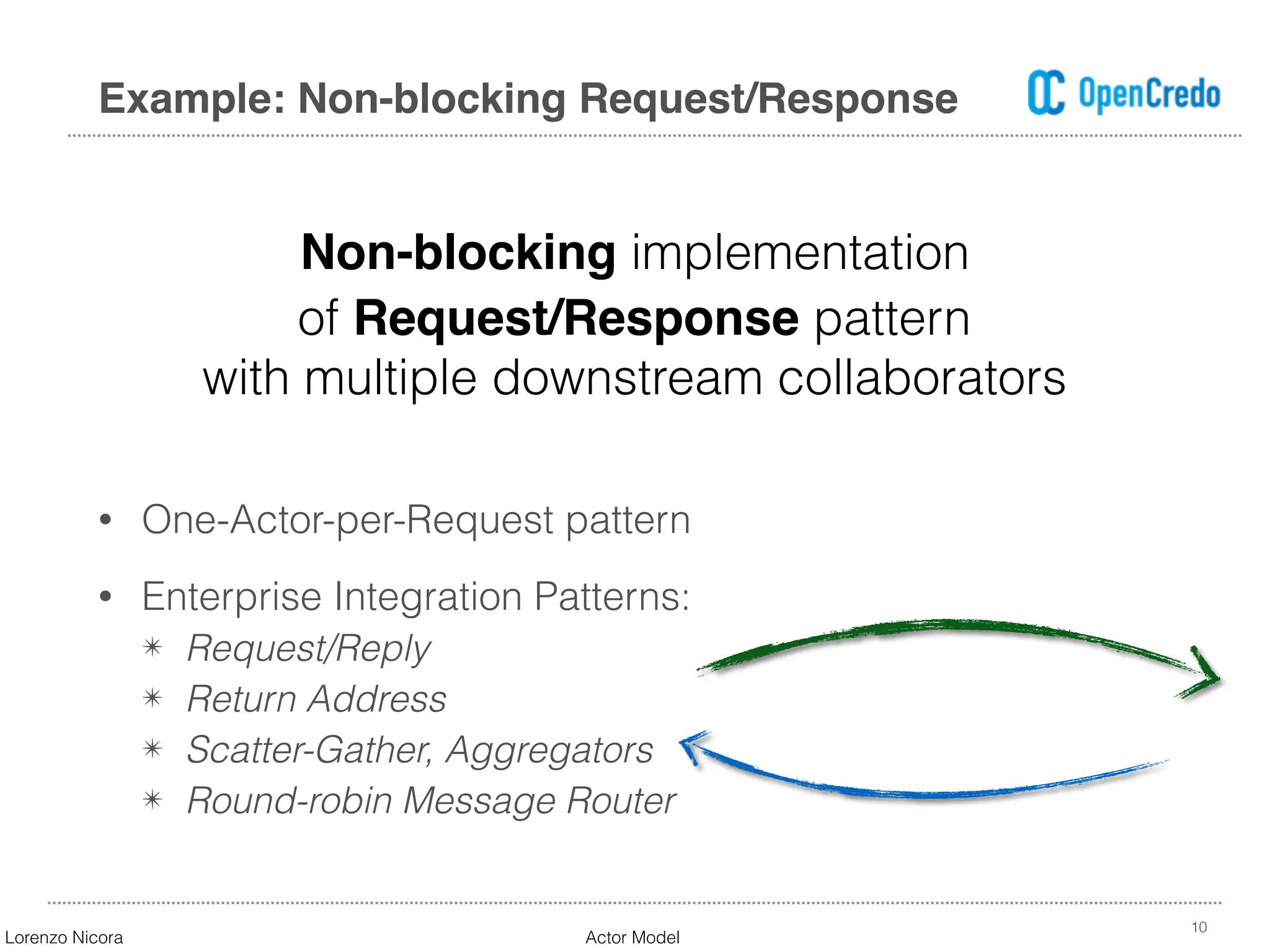 Non-blocking implementation
of Request/Response pattern  
with multiple downstream collaborators
10
Example: Non-blocking Request/Response
• One-Actor-per-Request pattern
• Enterprise Integration Patterns:
✴ Request/Reply
✴ Return Address
✴ Scatter-Gather, Aggregators
✴ Round-robin Message Router
Lorenzo Nicora Actor Model
 