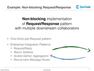 Non-blocking implementation
of Request/Response pattern  
with multiple downstream collaborators
10
Example: Non-blocking Request/Response
• One-Actor-per-Request pattern
• Enterprise Integration Patterns:
✴ Request/Reply
✴ Return Address
✴ Scatter-Gather, Aggregators
✴ Round-robin Message Router
Lorenzo Nicora Actor Model
 