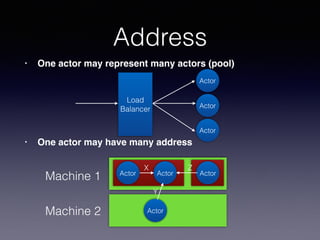 Actor model : A Different Concurrency Approach | PPT
