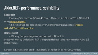 Actor model in .NET - Akka.NetVoltcode
Akka.NET - performance, scalability
Local perf
2m+ msg/sec per core (95m / 48 core) - Opteron 2.3 GHz in 2015 Akka.NET
using ping pong test
4.5m+ msg/sec per core in ReceiveActorThroughputSpec test (recent
Akka.NET on build machine)
Remote perf
~50k msg/sec per single connection (with Akka 1.1)
Mostly driven by underlying TCP transport (Helios), to be rewritten for Akka 1.5
(100k+/sec).
Largest .NET cluster in prod - “hundreds” of nodes (in JVM ~2600 nodes)
 