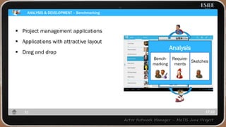 ANALYSIS & DEVELOPMENT – Benchmarking
17:2211
 Project management applications
 Applications with attractive layout
 Drag and drop
Analysis
Bench-
marking
Require-
ments
Sketches
 