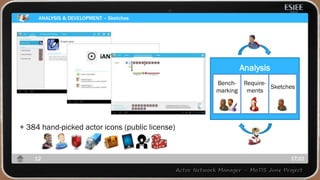 ANALYSIS & DEVELOPMENT – Sketches
17:2212
Analysis
Bench-
marking
Require-
ments
Sketches
+ 384 hand-picked actor icons (public license)
 