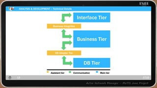 ANALYSIS & DEVELOPMENT – Technical Details
17:2213
DB Tier
Business Tier
Interface Tier
Business Integrities
DB Adapter Tier
Assistant tier Communication Main tier
 