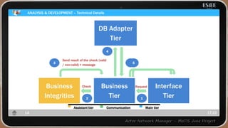 ANALYSIS & DEVELOPMENT – Technical Details
17:2214
Interface
Tier
43
Send result of the check (valid
/ non-valid) + message
Business
Tier 1
RequestBusiness
Integrities 2
Check
5
DB Adapter
Tier
4
Assistant tier Communication Main tier
 