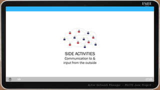 SIDE ACTIVITIES
Communication to &
input from the outside
17:2216
 