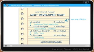 FUTURE STEPS & CONCLUSION – Suggestion for a next developer team
17:2222
NEXT DEVELOPER TEAM
Actor Network Manager
1 Analyst 3 workdays
draw interface + workflow
next step: Matrices
understand Krys’ expectations
1 Sketch Designer 6 workdays
1 Interface Designer 30 workdays
Java coding
XML + Java
1 Developer 30 workdays
EQUIP WITH DEVICES!
 