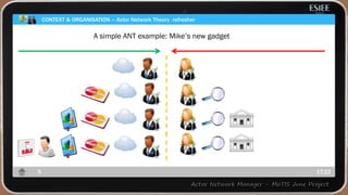 CONTEXT & ORGANISATION – Actor Network Theory refresher
17:225
A simple ANT example: Mike‟s new gadget
 