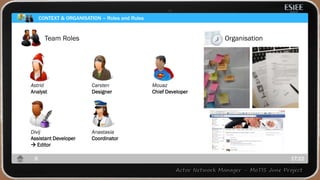 17:226
CONTEXT & ORGANISATION – Roles and Rules
Team Roles
Astrid
Analyst
Divij
Assistant Developer
 Editor
Organisation
Carsten
Designer
Anastasia
Coordinator
Mouaz
Chief Developer
 