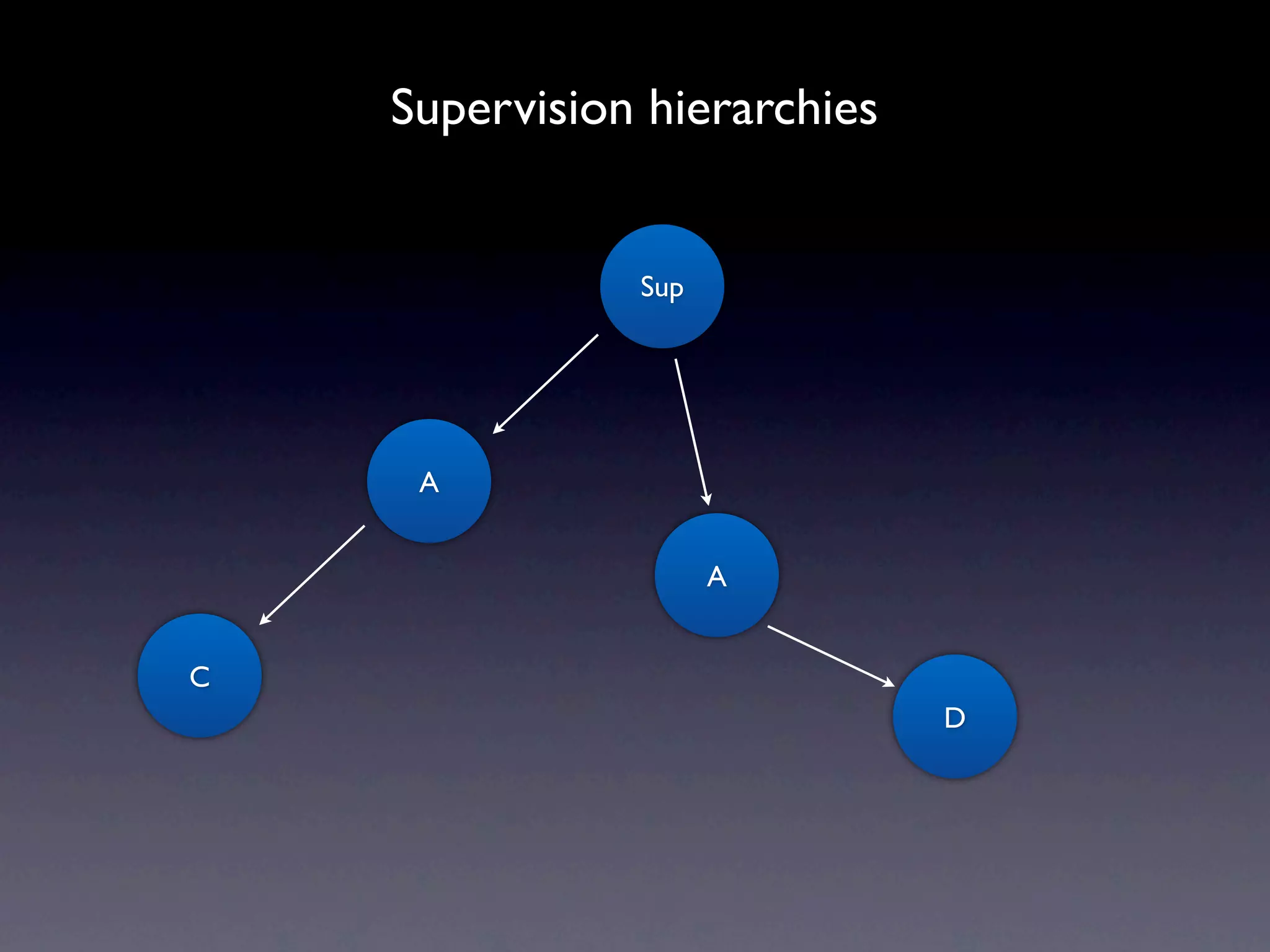 Practical introduction to the actor model | KEY