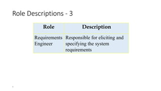 Actors in requirement engineering process | PPTX
