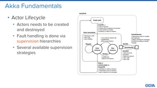 Akka Fundamentals
• Actor Lifecycle
• Actors needs to be created
and destroyed
• Fault handling is done via
supervision hierarchies
• Several available supervision
strategies
 
