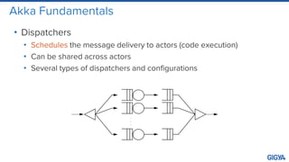 Akka Fundamentals
• Dispatchers
• Schedules the message delivery to actors (code execution)
• Can be shared across actors
• Several types of dispatchers and configurations
 