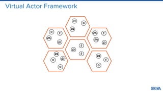 Virtual Actor Framework
 