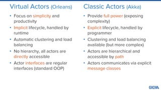 Virtual Actors (Orleans)
• Focus on simplicity and
productivity
• Implicit lifecycle, handled by
runtime
• Automatic clustering and load
balancing
• No hierarchy, all actors are
directly accessible
• Actor interfaces are regular
interfaces (standard OOP)
Classic Actors (Akka)
• Provide full power (exposing
complexity)
• Explicit lifecycle, handled by
programmer
• Clustering and load balancing
available (but more complex)
• Actors are hierarchical and
accessible by path
• Actors communicates via explicit
message classes
 