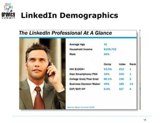LinkedIn Demographics




                        15
 