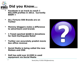 Did you Know…
   Facebook is on track to reach 1
    BILLION profiles in 2012. Currently
    800M +

   ALL Fortune 500 Brands are on
    Twitter

   Mommy bloggers make a difference
    to advertisers and brands

   1 Tweet sparked $33M in donations
    for Haiti Earthquake Relief

   Twitter can accurately predict movie
    box office revenue

   Social Media is being called the new
    Nielsen and CNN

   Dell has sold over $120M in used
    equipment via Social Media
    2
                           Beverly Macy 310.860.4788 @beverlymacy
 