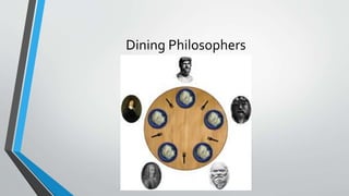 Dining Philosophers
 